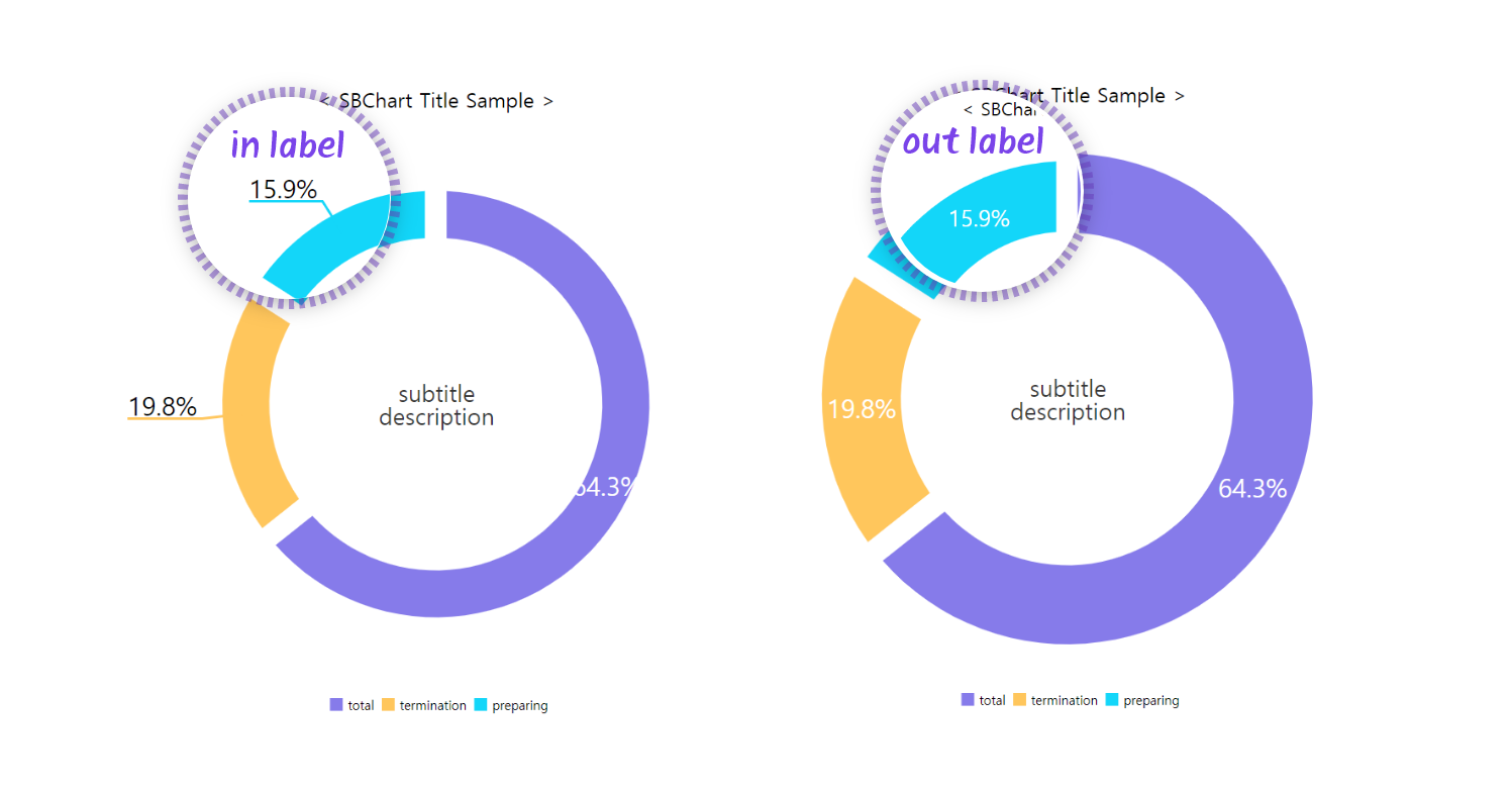 Heat/Treemap